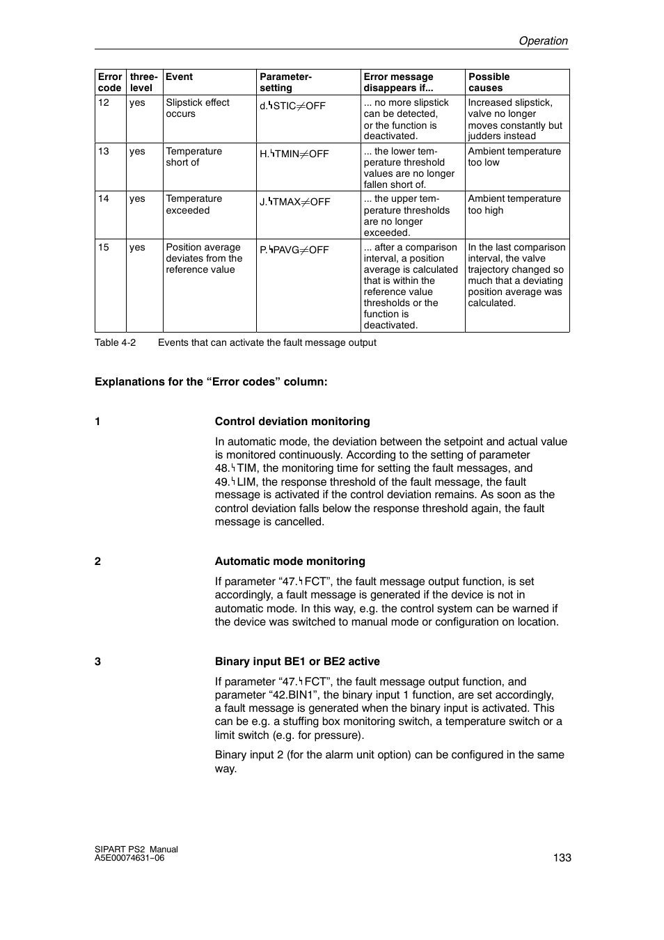 Siemens SIPART PS2 6DR52xx User Manual | Page 133 / 160