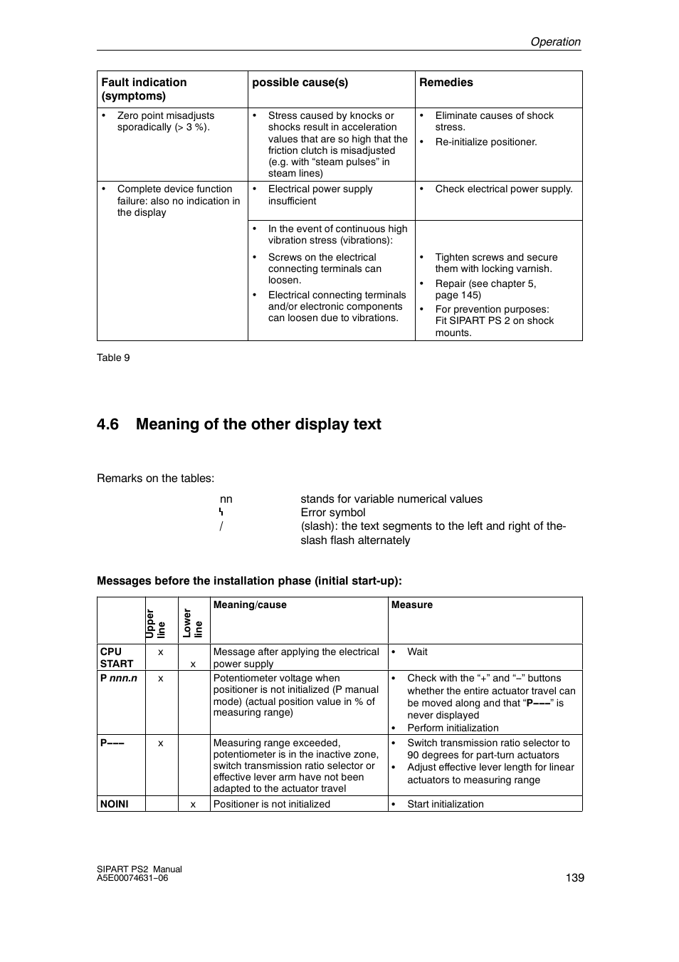 6 meaning of the other display text | Siemens SIPART PS2 6DR52xx User Manual | Page 139 / 160