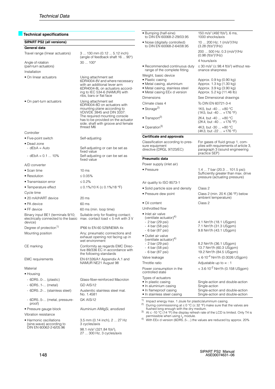 Technical data 148 | Siemens SIPART PS2 6DR52xx User Manual | Page 148 / 160