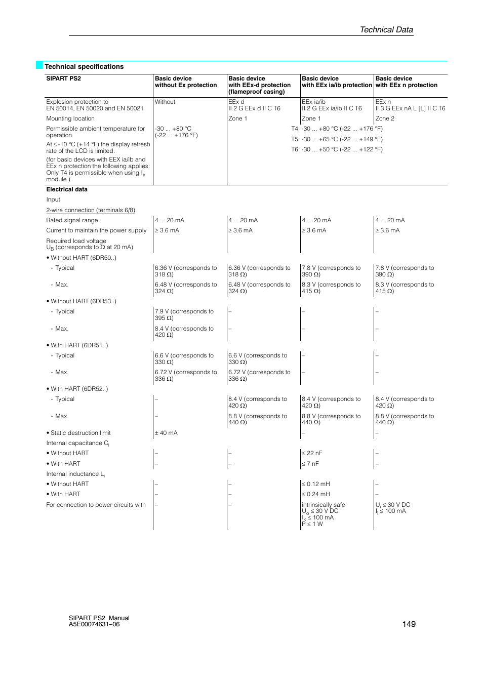 Technical data 149 | Siemens SIPART PS2 6DR52xx User Manual | Page 149 / 160