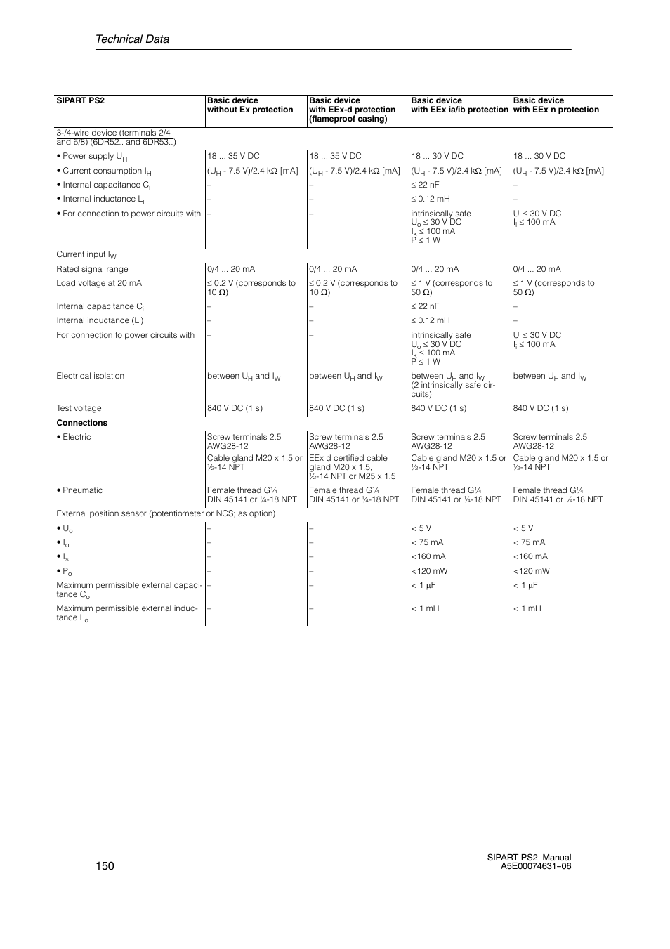 Technical data 150 | Siemens SIPART PS2 6DR52xx User Manual | Page 150 / 160