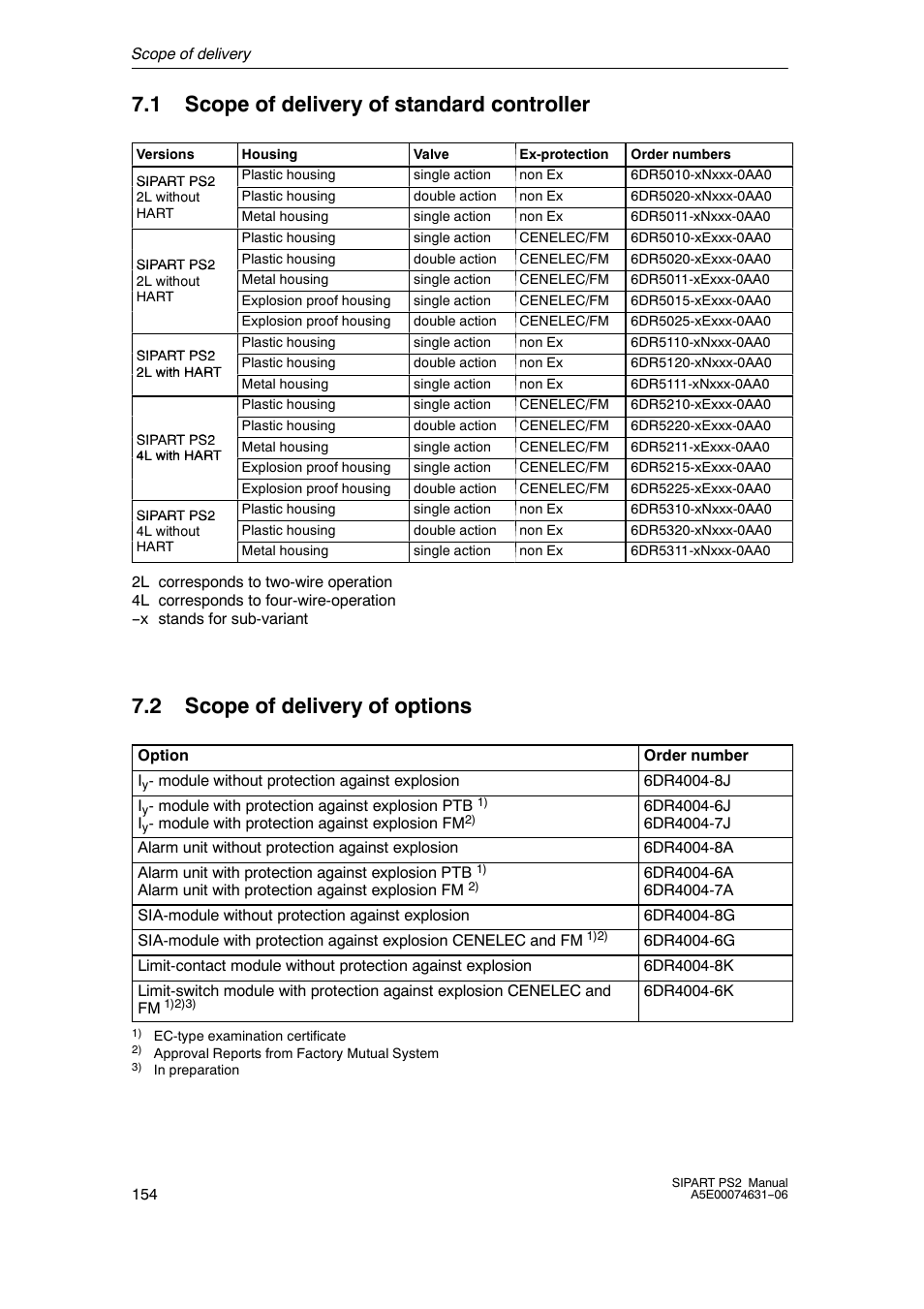 1 scope of delivery of standard controller, 2 scope of delivery of options | Siemens SIPART PS2 6DR52xx User Manual | Page 154 / 160