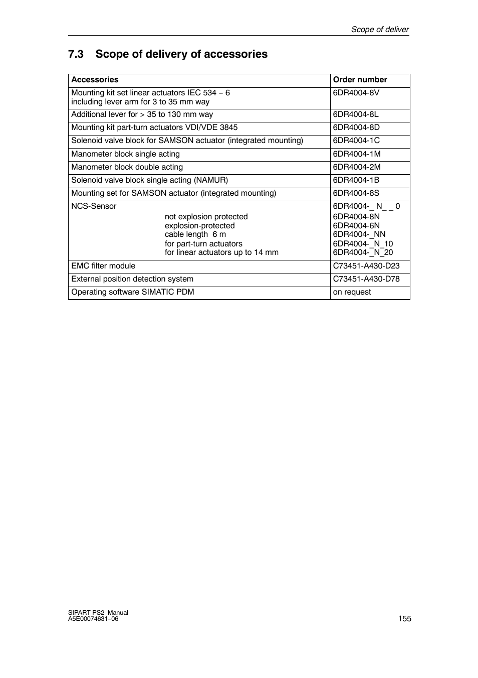 3 scope of delivery of accessories | Siemens SIPART PS2 6DR52xx User Manual | Page 155 / 160