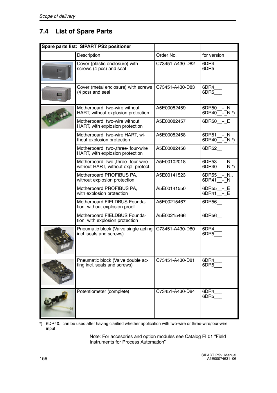 4 list of spare parts | Siemens SIPART PS2 6DR52xx User Manual | Page 156 / 160