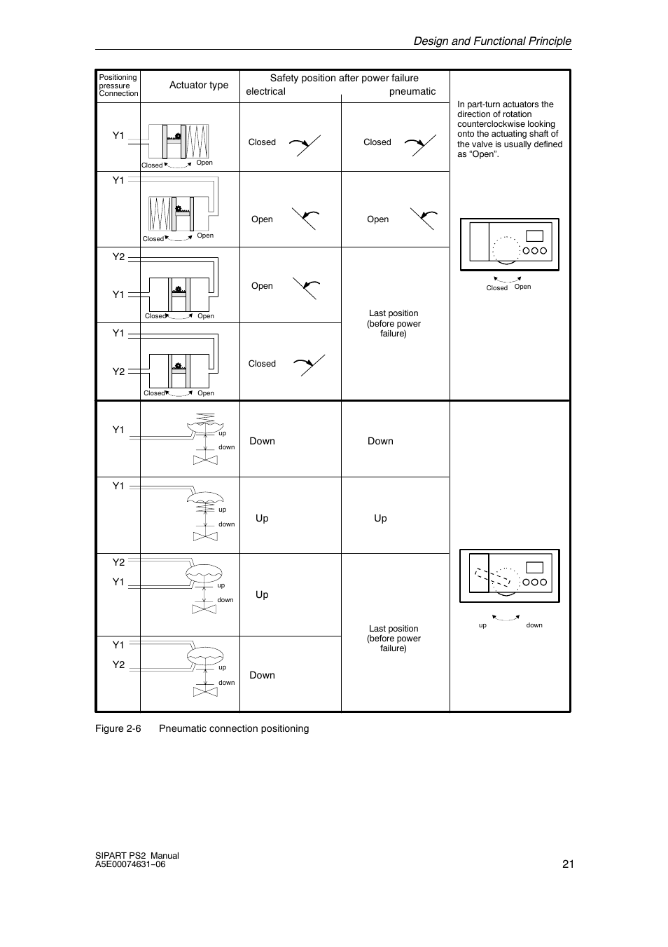 Design and functional principle 21 | Siemens SIPART PS2 6DR52xx User Manual | Page 21 / 160