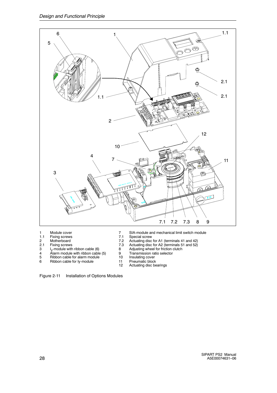 Siemens SIPART PS2 6DR52xx User Manual | Page 28 / 160