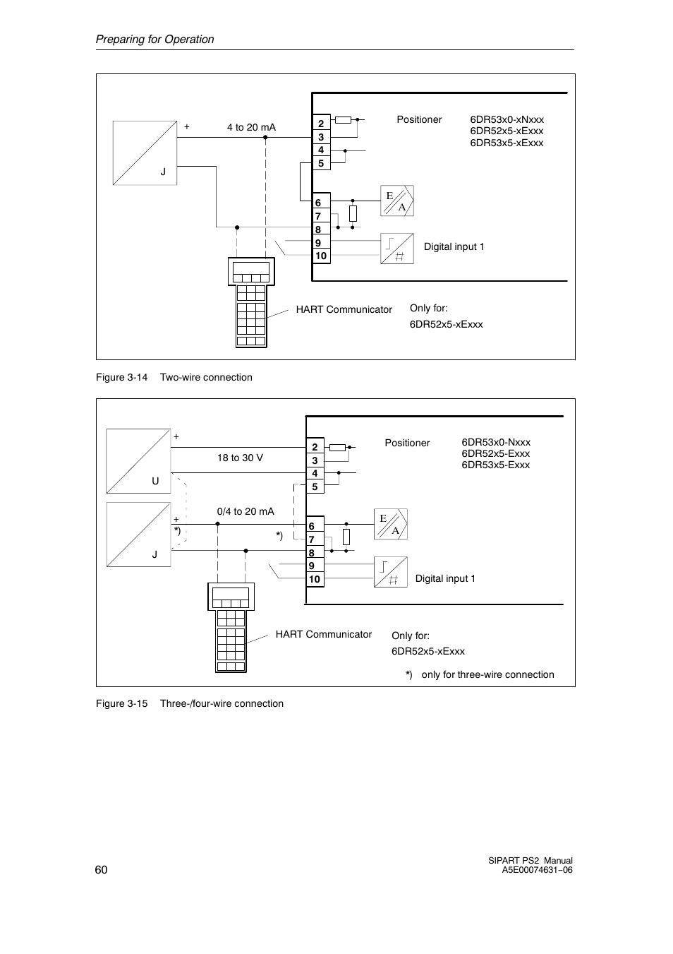 Siemens SIPART PS2 6DR52xx User Manual | Page 60 / 160