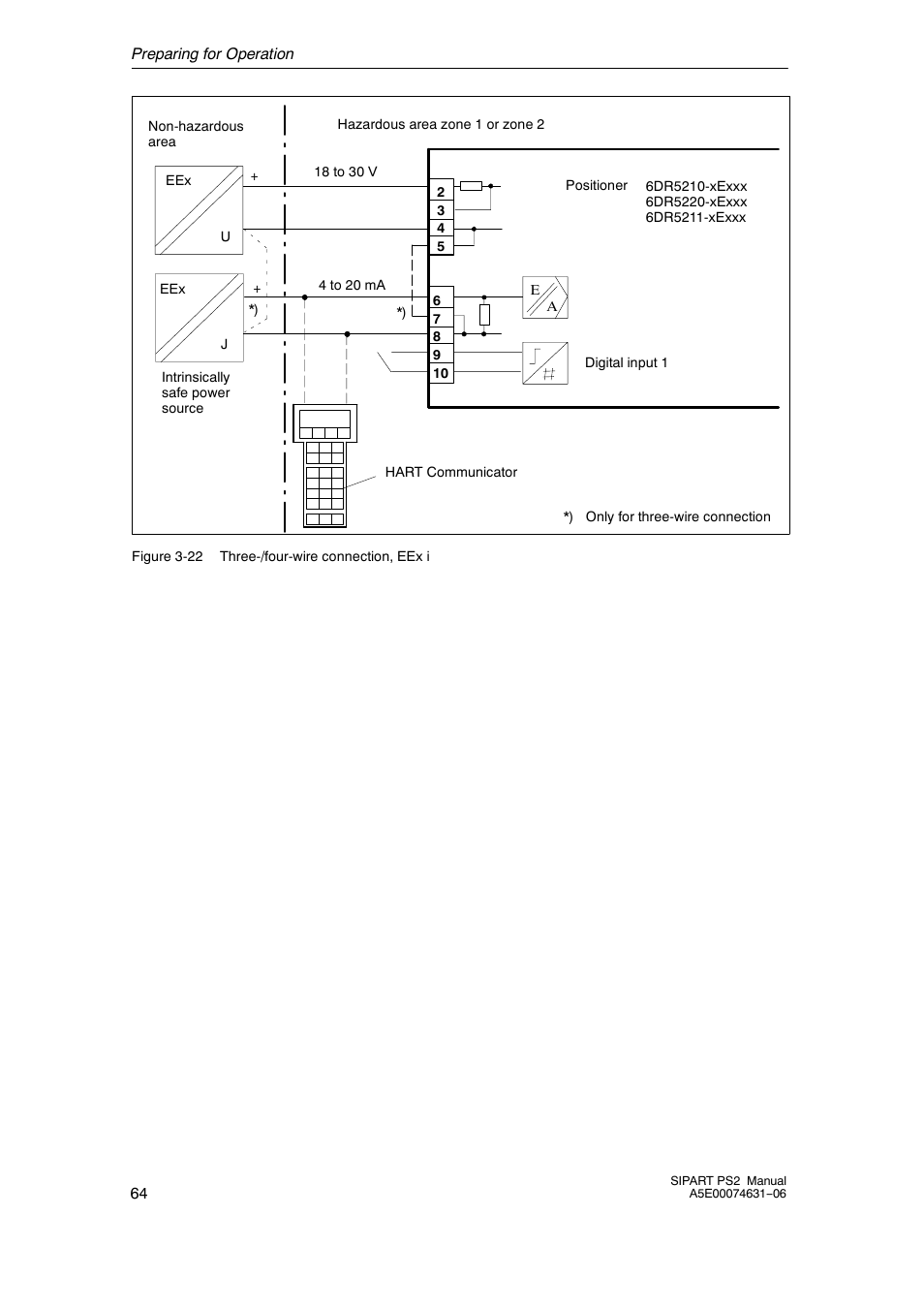 Siemens SIPART PS2 6DR52xx User Manual | Page 64 / 160