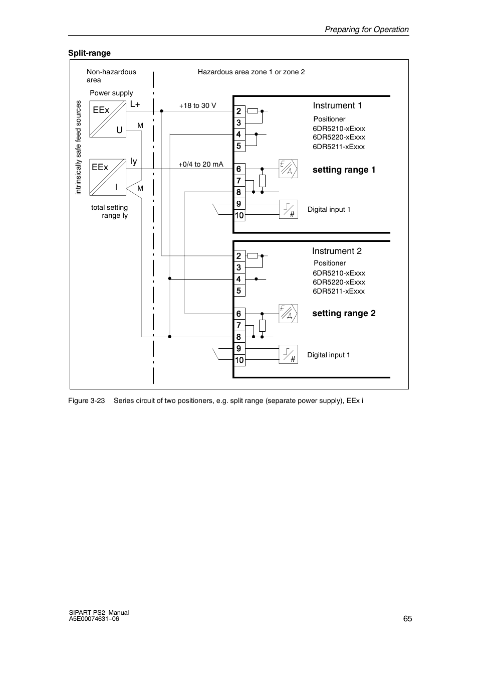 Siemens SIPART PS2 6DR52xx User Manual | Page 65 / 160