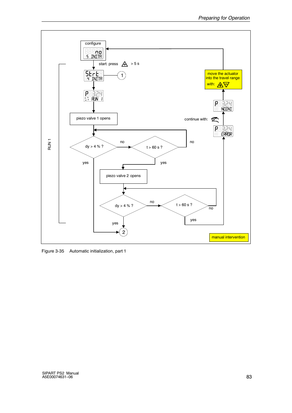 Siemens SIPART PS2 6DR52xx User Manual | Page 83 / 160