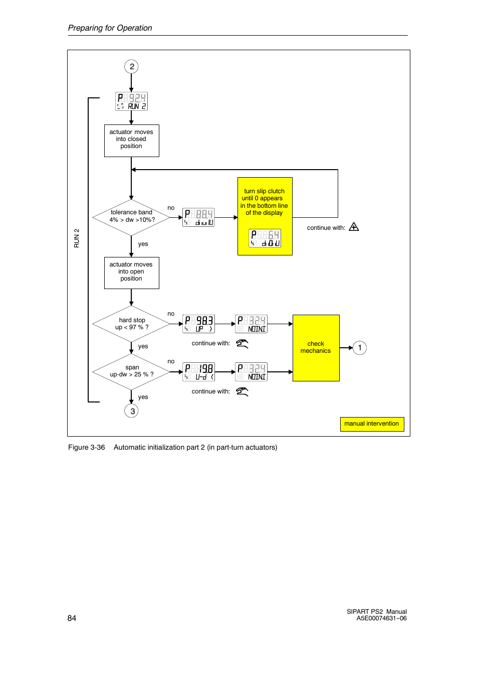 Siemens SIPART PS2 6DR52xx User Manual | Page 84 / 160