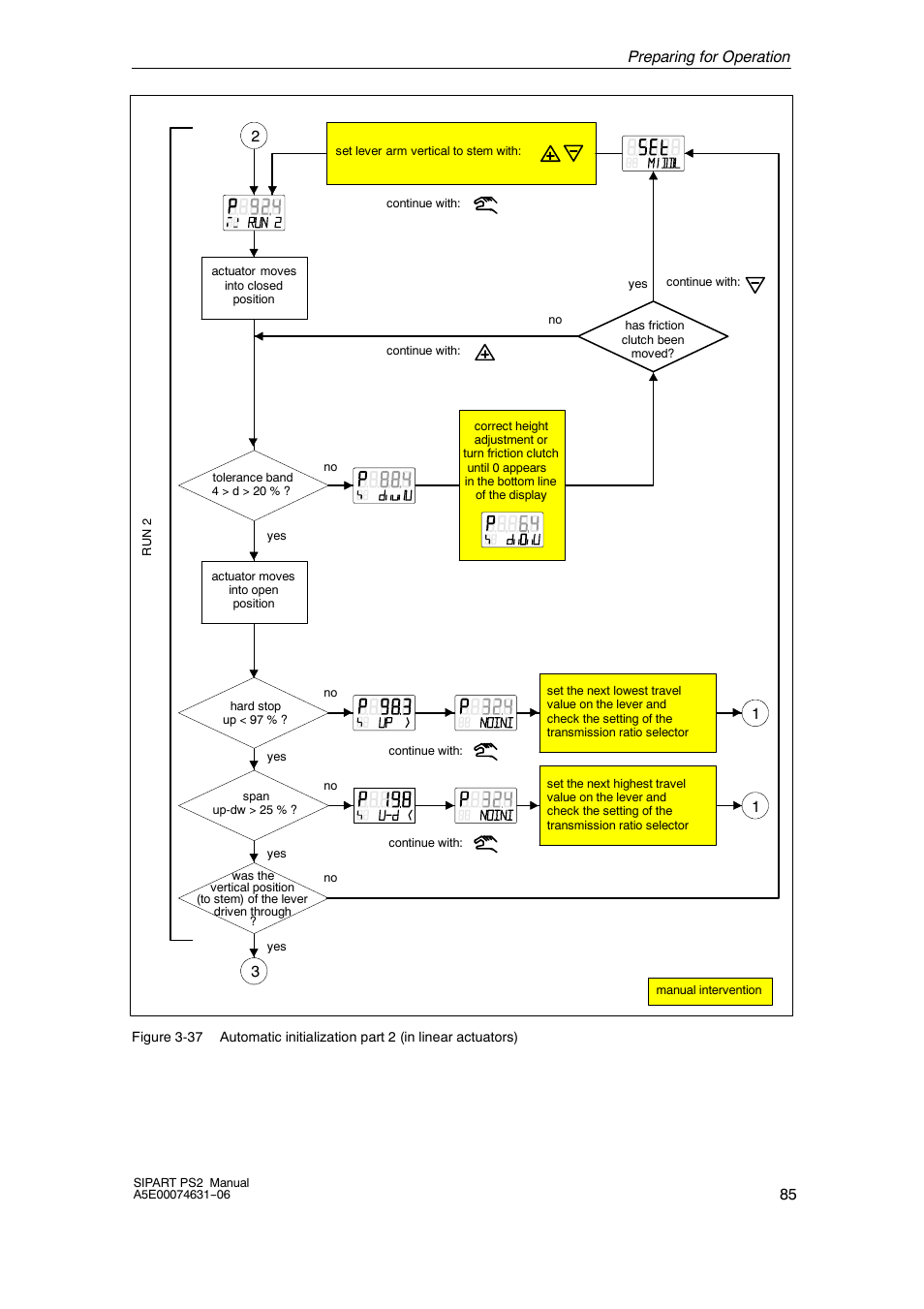 Preparing for operation 85 | Siemens SIPART PS2 6DR52xx User Manual | Page 85 / 160