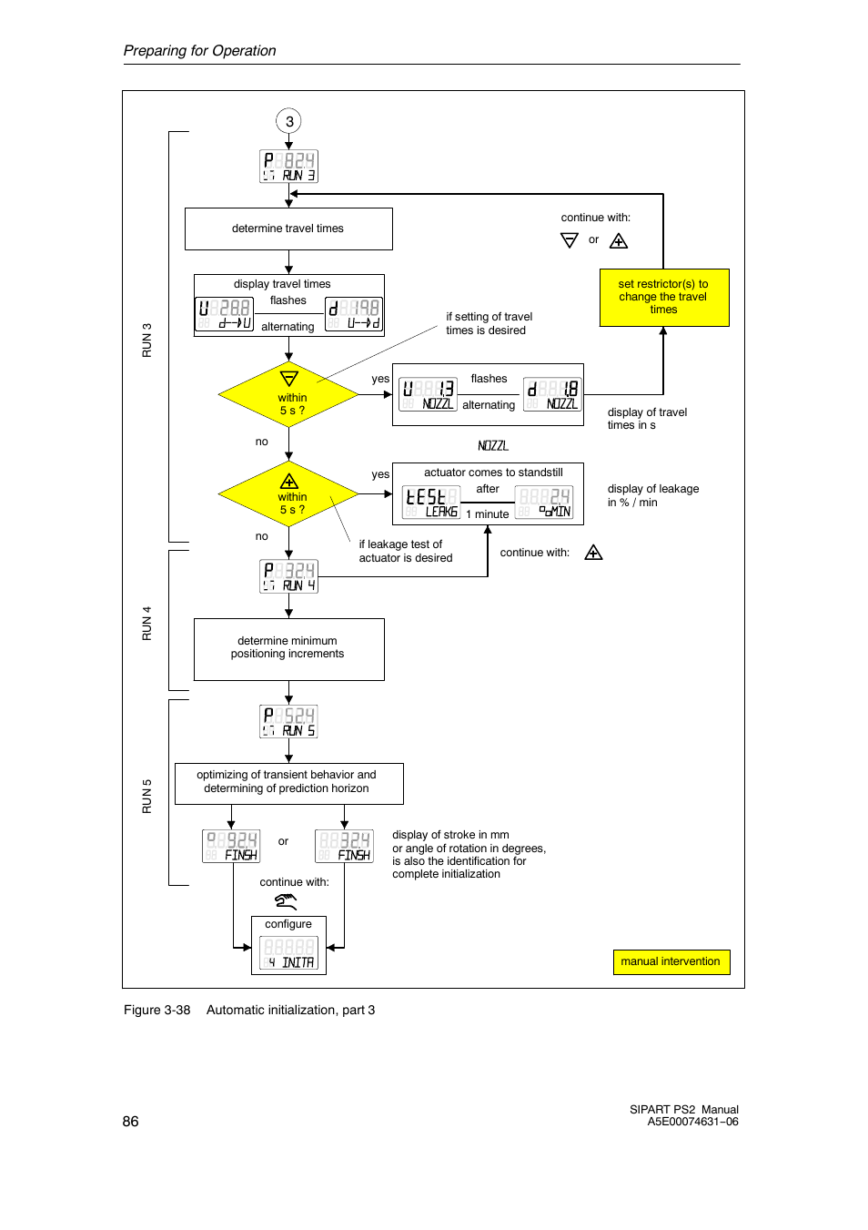 Preparing for operation 86 | Siemens SIPART PS2 6DR52xx User Manual | Page 86 / 160