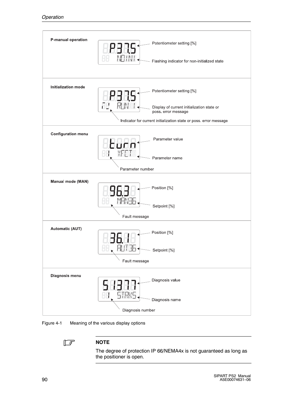 Siemens SIPART PS2 6DR52xx User Manual | Page 90 / 160