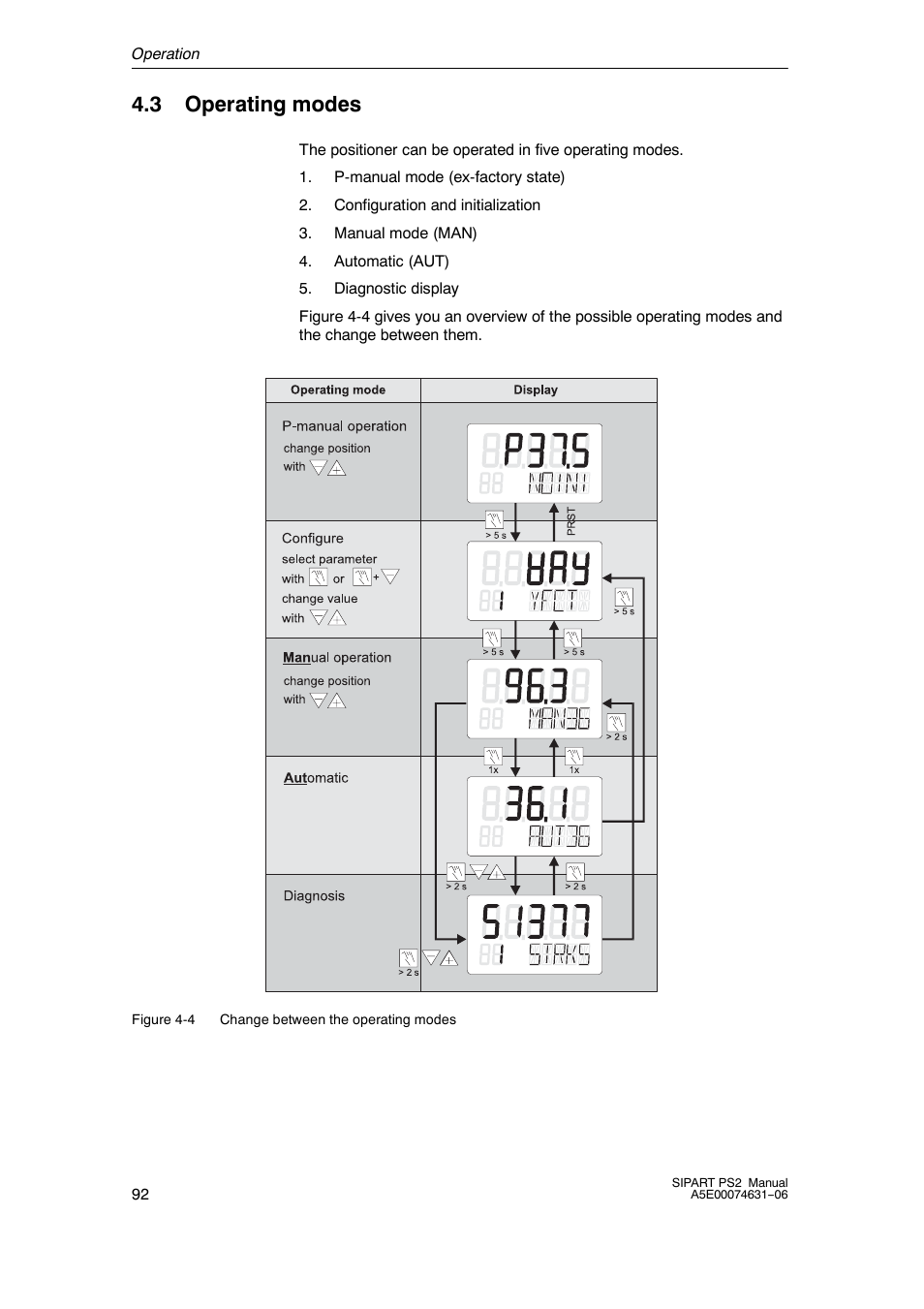 3 operating modes | Siemens SIPART PS2 6DR52xx User Manual | Page 92 / 160