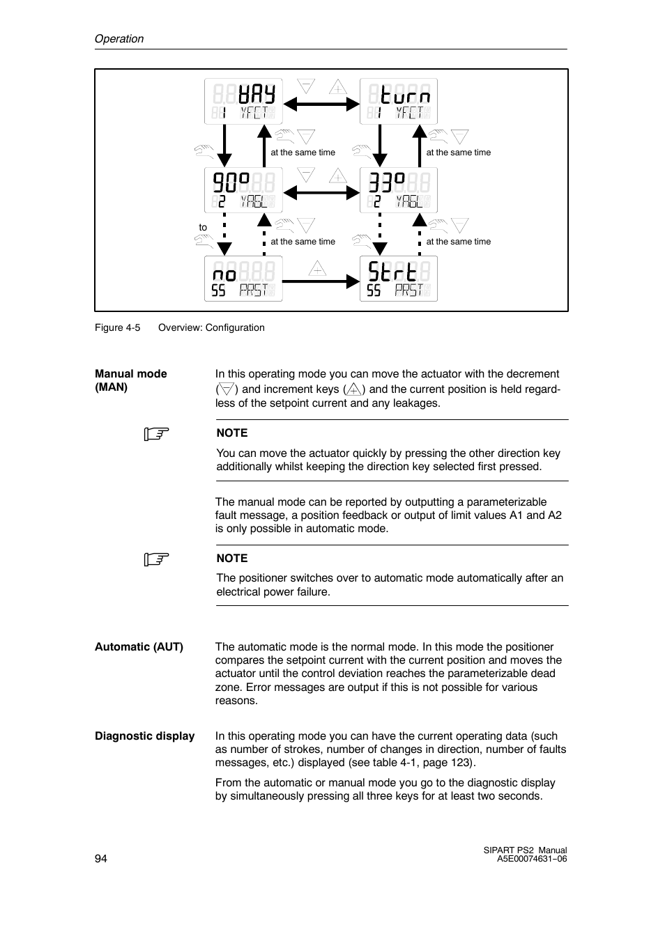 Siemens SIPART PS2 6DR52xx User Manual | Page 94 / 160