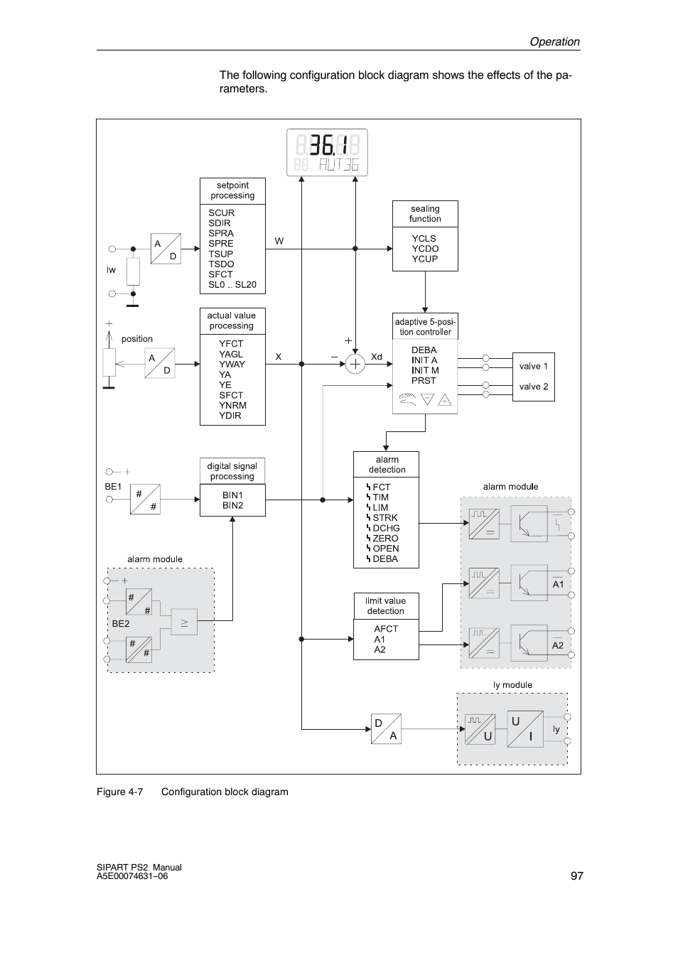 Siemens SIPART PS2 6DR52xx User Manual | Page 97 / 160