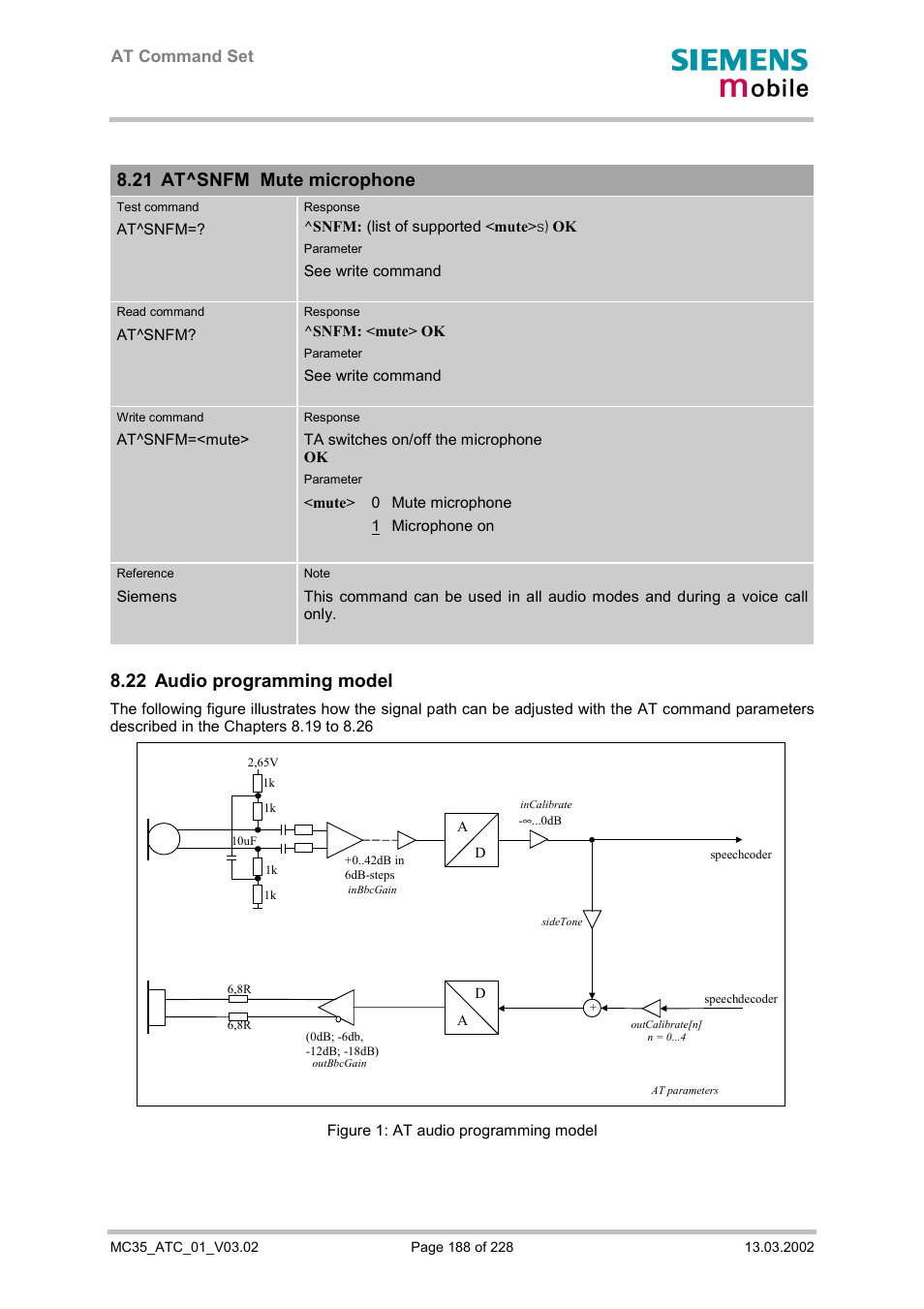 At^snfm mute microphone, Audio programming model, 21 at^snfm mute microphone | 22 audio programming model, At command set | Siemens MC35 User Manual | Page 188 / 228