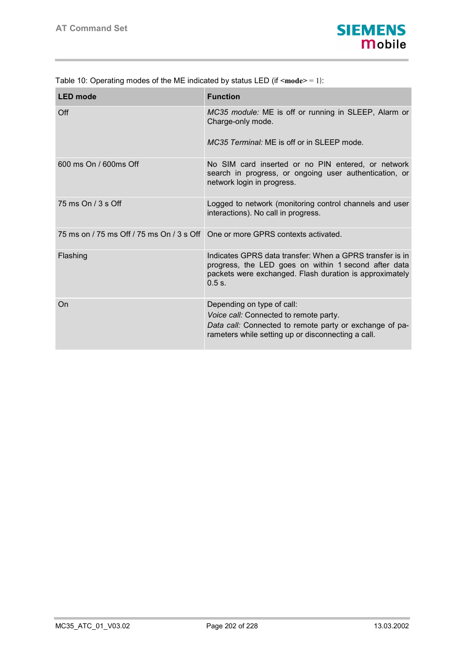 Siemens MC35 User Manual | Page 202 / 228