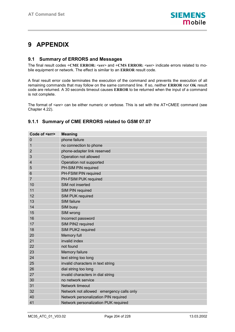 Appendix, Summary of errors and messages, Summary of cme errors related to gsm 07.07 | 9 appendix, 1 summary of errors and messages | Siemens MC35 User Manual | Page 204 / 228