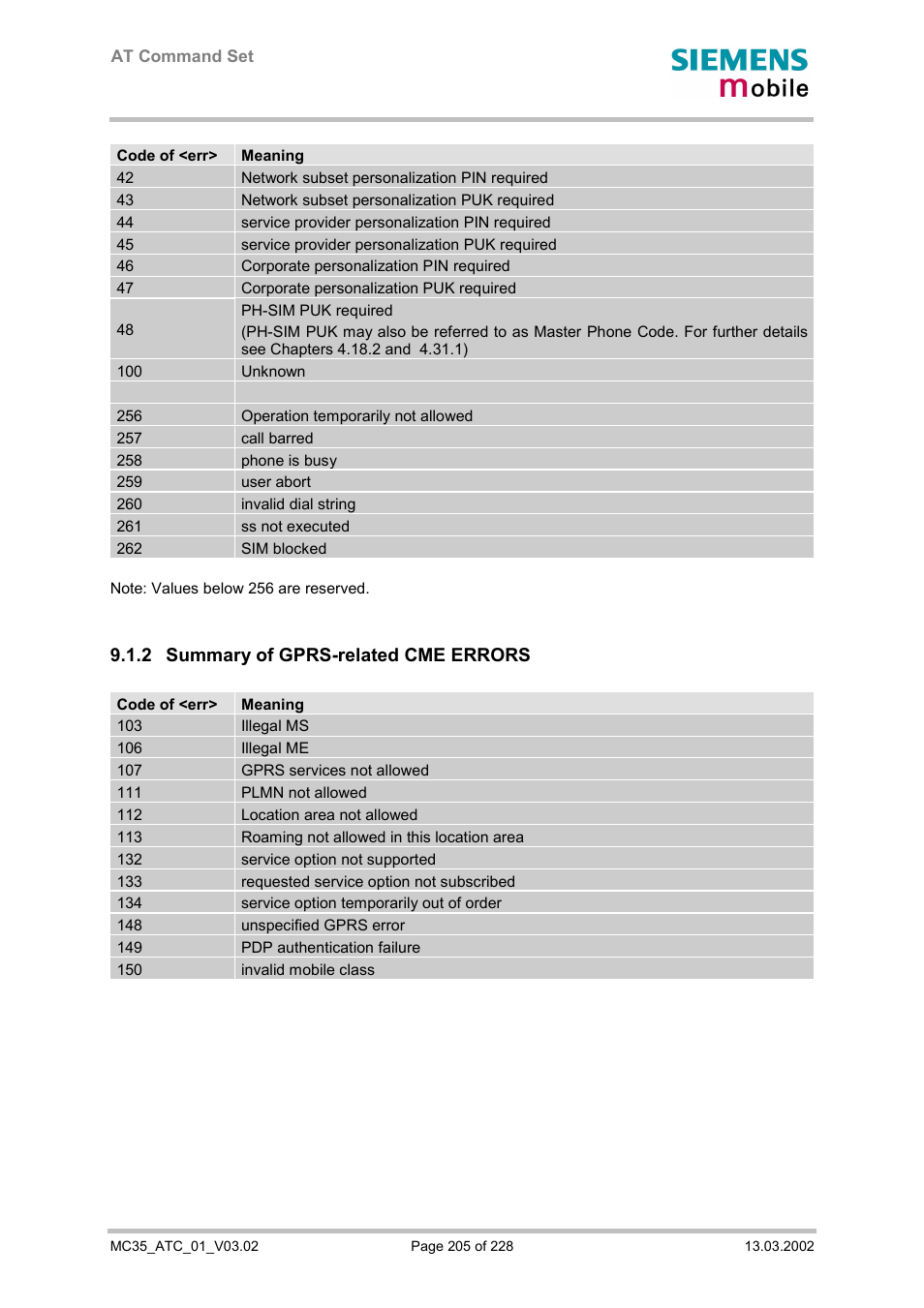 Summary of gprs-related cme errors, 2 summary of gprs-related cme errors | Siemens MC35 User Manual | Page 205 / 228