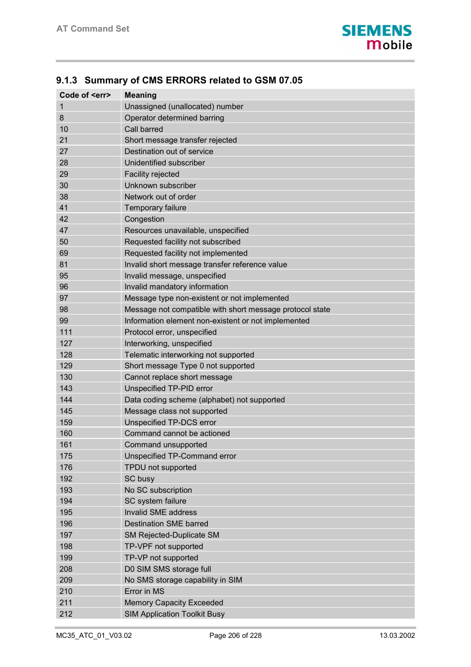 Summary of cms errors related to gsm 07.05 | Siemens MC35 User Manual | Page 206 / 228