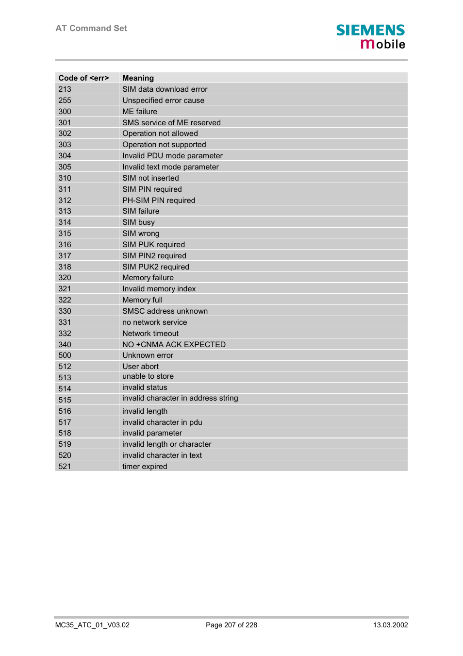 Siemens MC35 User Manual | Page 207 / 228