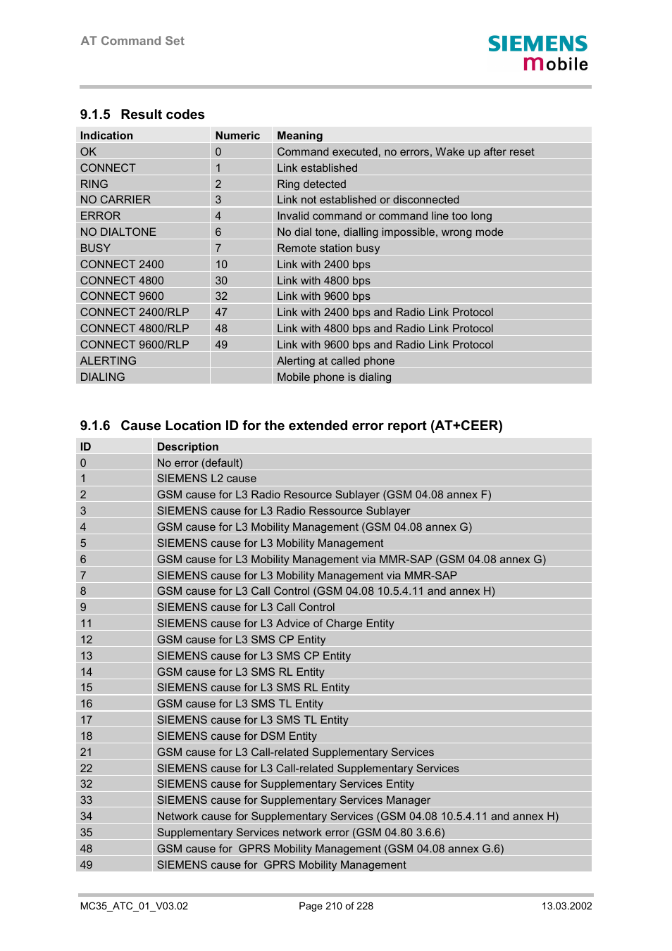 Result codes, 5 result codes | Siemens MC35 User Manual | Page 210 / 228