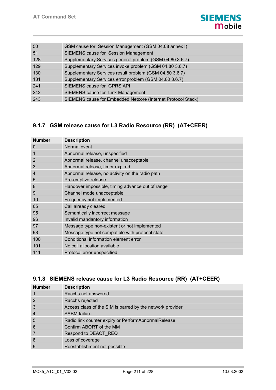 Siemens MC35 User Manual | Page 211 / 228