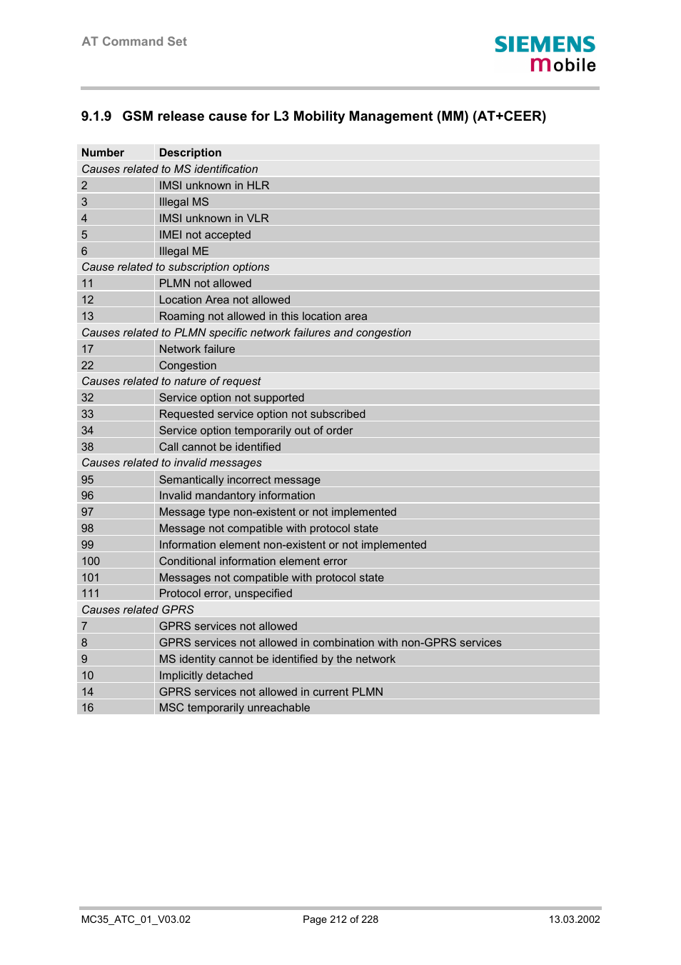 Siemens MC35 User Manual | Page 212 / 228