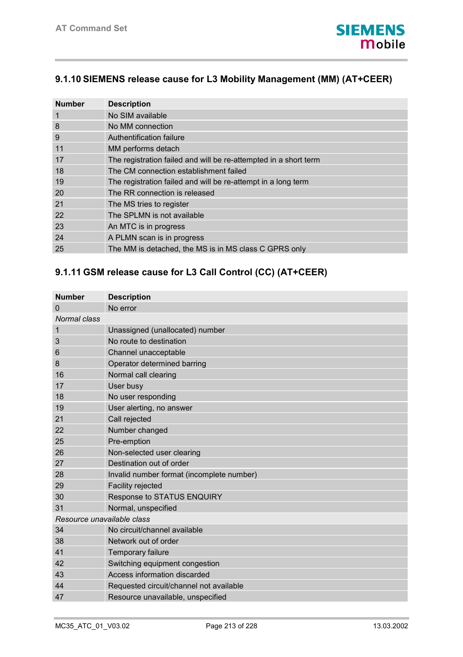 Siemens MC35 User Manual | Page 213 / 228