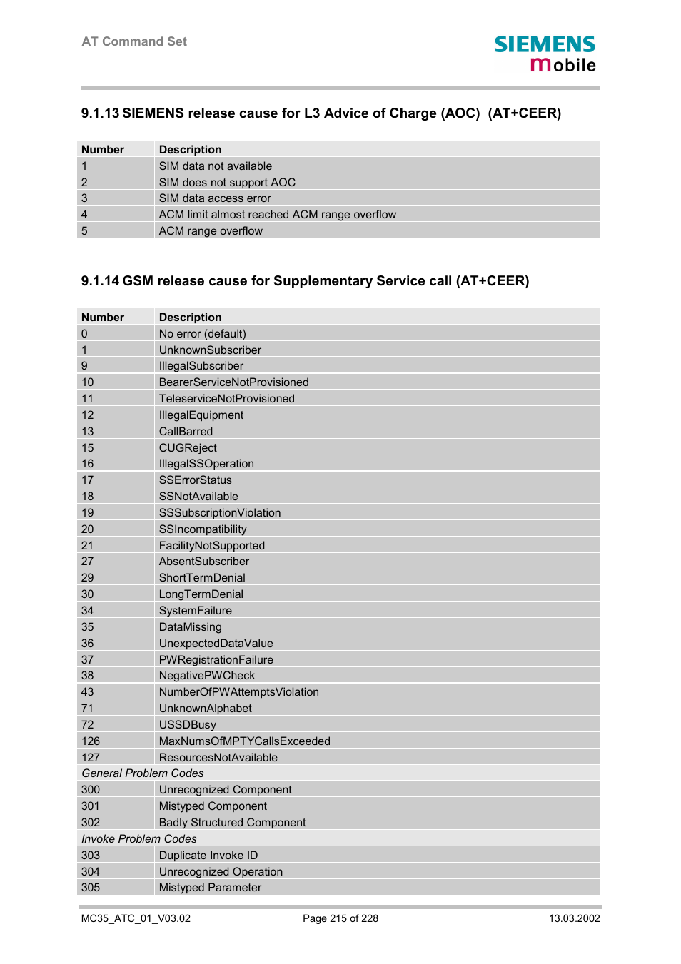 Siemens MC35 User Manual | Page 215 / 228