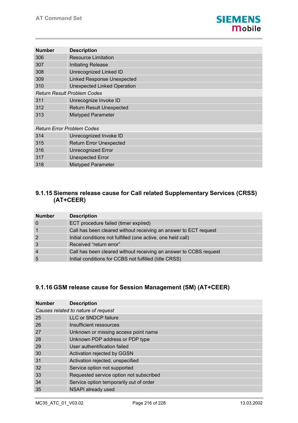 Siemens MC35 User Manual | Page 216 / 228