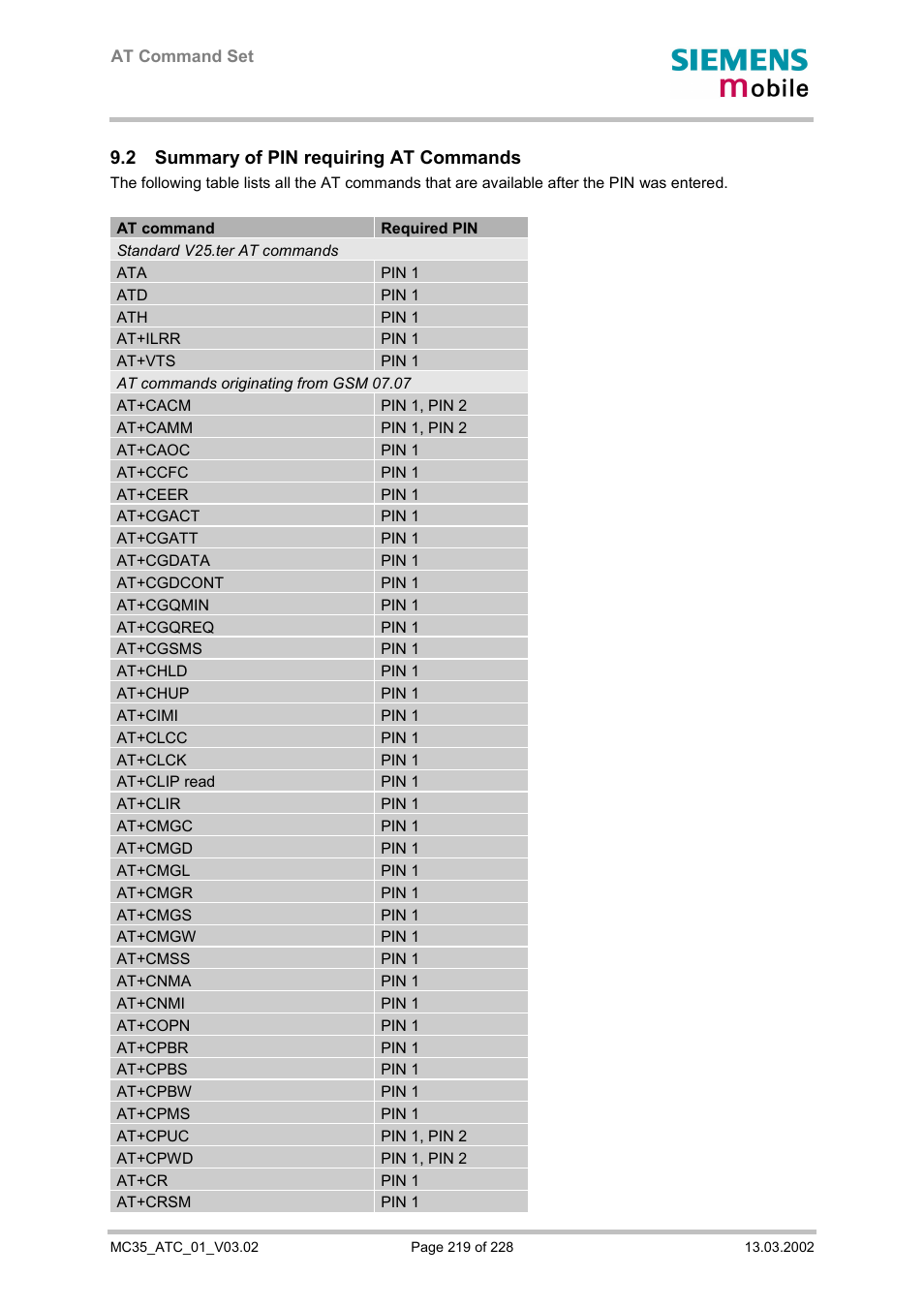 Summary of pin requiring at commands, 2 “summary of pin requiring at commands, 2 summary of pin requiring at commands | Siemens MC35 User Manual | Page 219 / 228