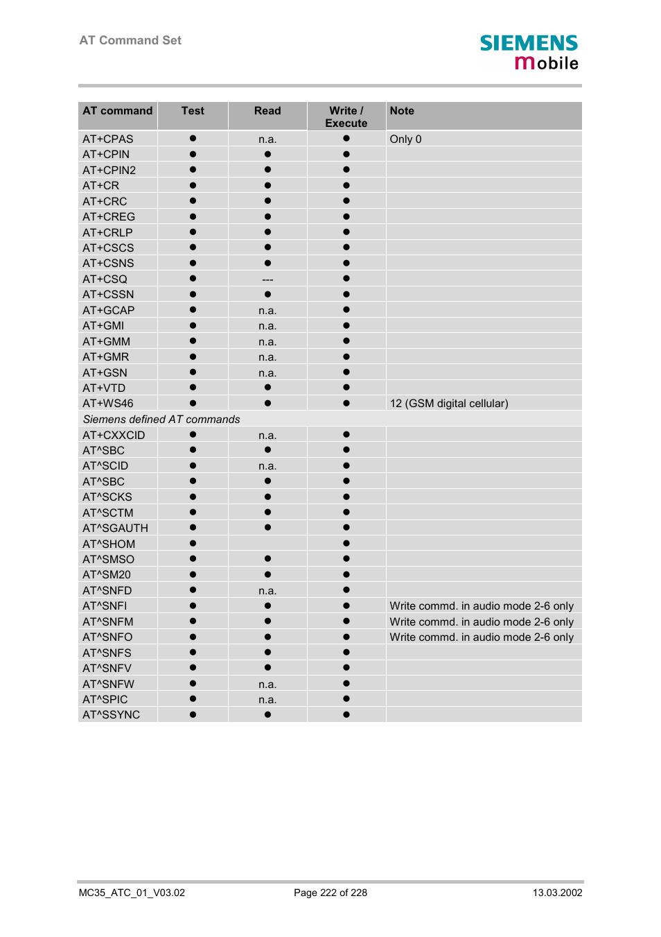 Siemens MC35 User Manual | Page 222 / 228