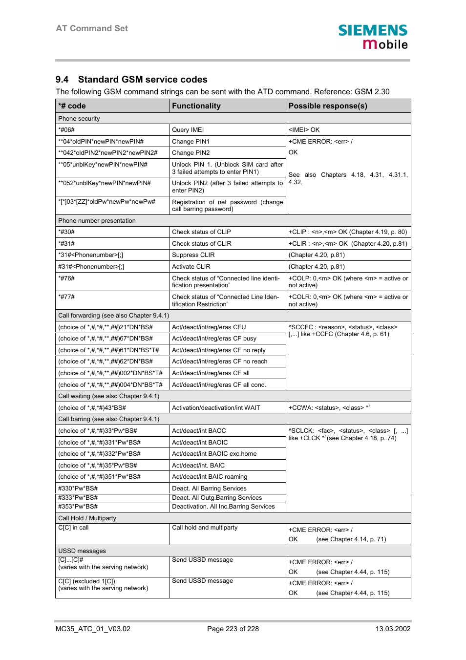 Standard gsm service codes, 223f, 4 standard gsm service codes | At command set | Siemens MC35 User Manual | Page 223 / 228