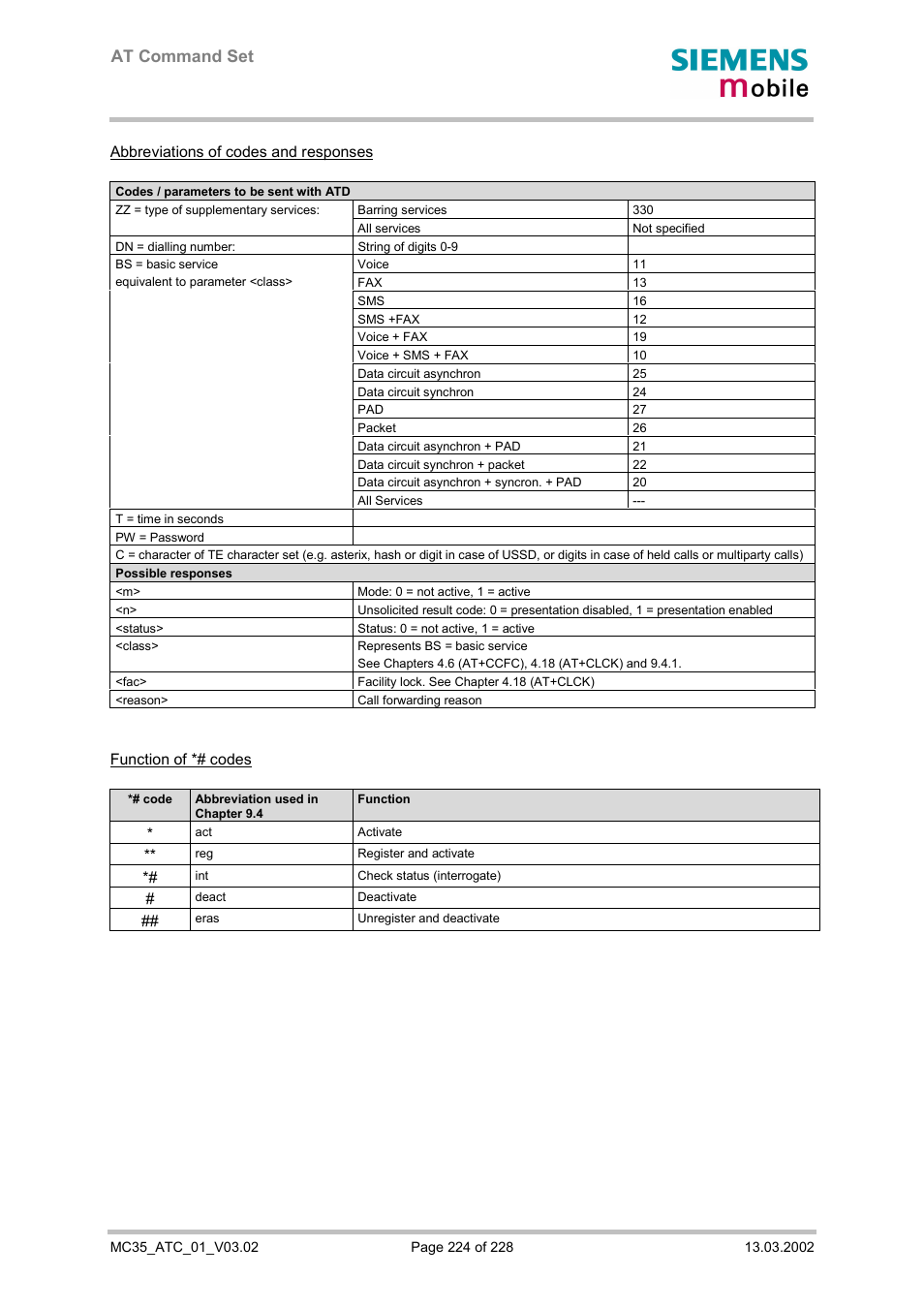 At command set | Siemens MC35 User Manual | Page 224 / 228