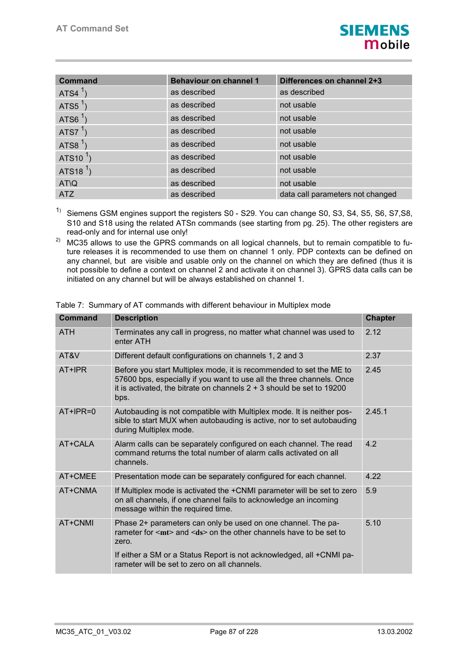 Siemens MC35 User Manual | Page 87 / 228