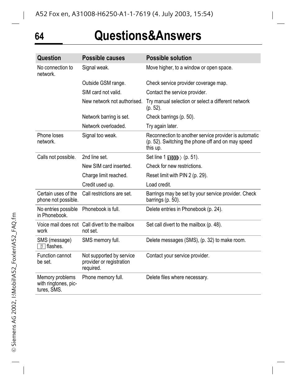 Questions&answers | Siemens A52 User Manual | Page 65 / 81