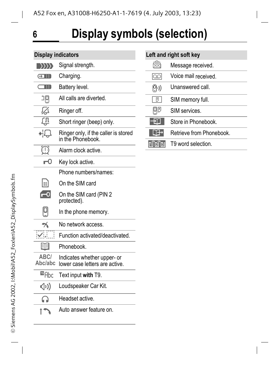 Display symbols (selection) | Siemens A52 User Manual | Page 7 / 81