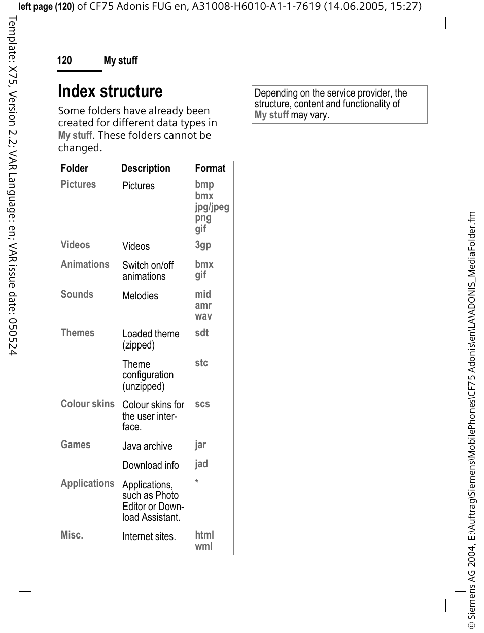 Index structure | Siemens CF75 User Manual | Page 121 / 150