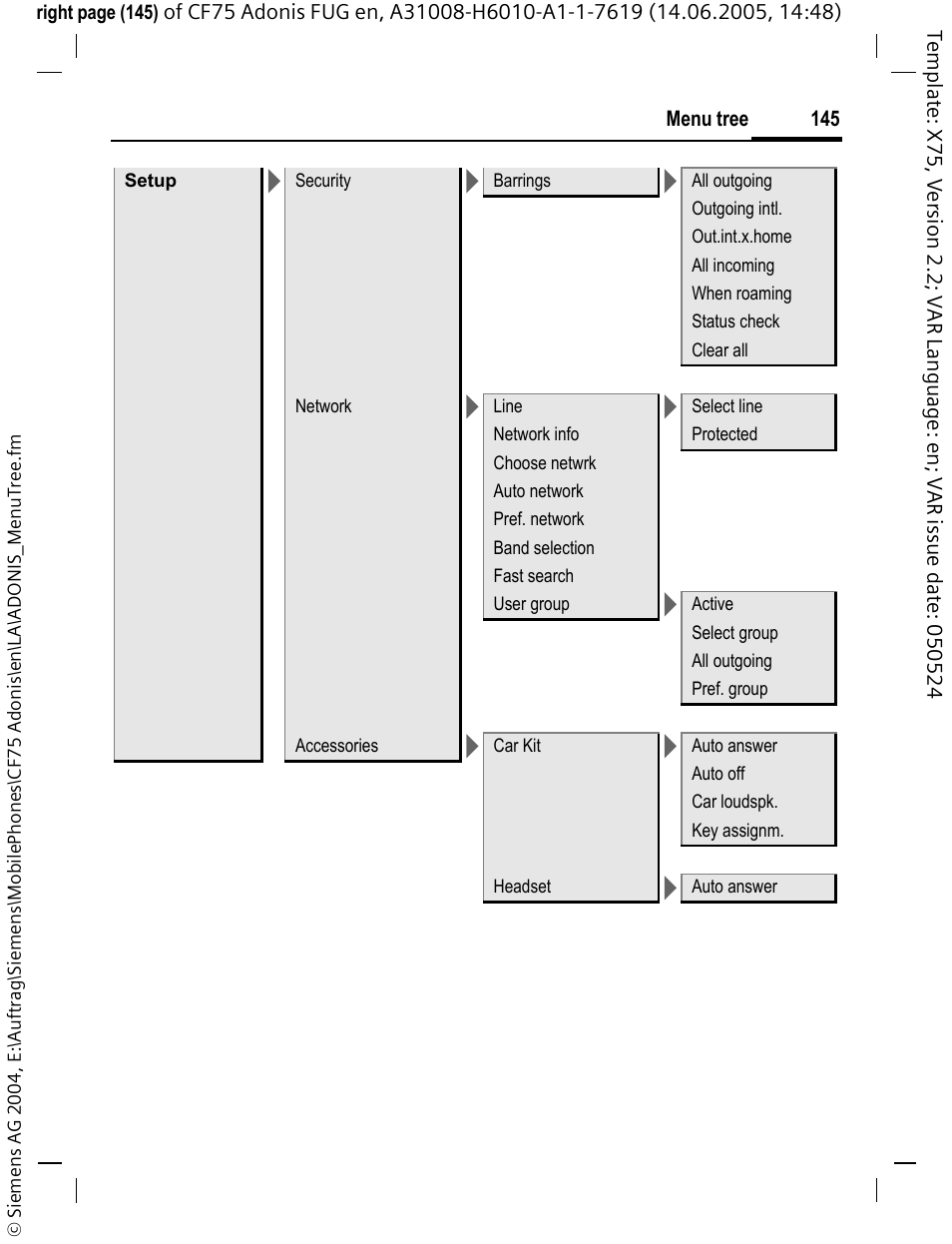 Siemens CF75 User Manual | Page 146 / 150