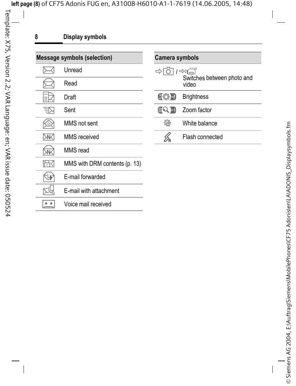 Siemens CF75 User Manual | Page 9 / 150