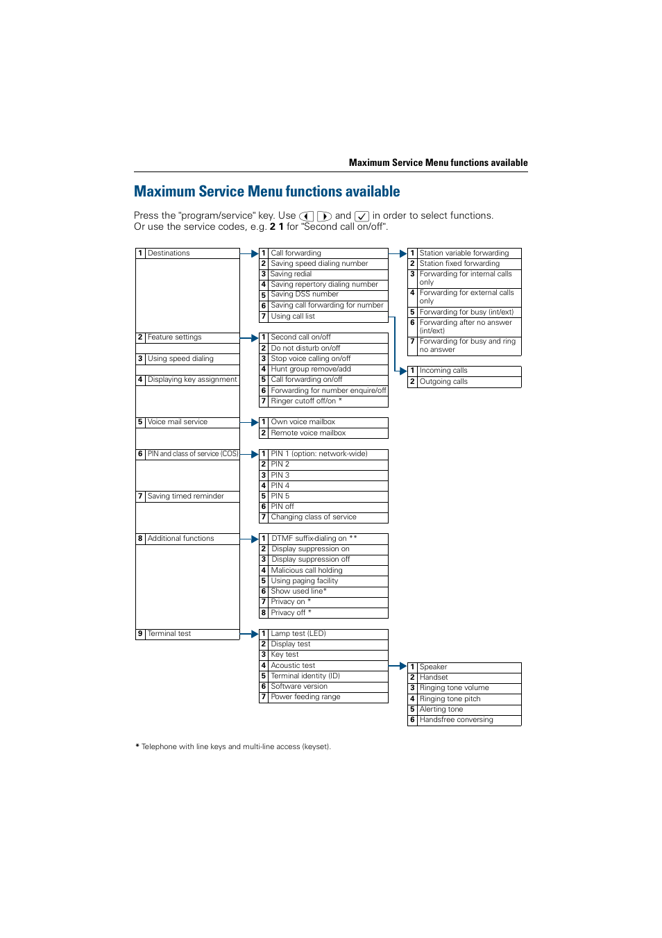 Maximum service menu functions available | Siemens OptiPoint 410 User Manual | Page 107 / 108