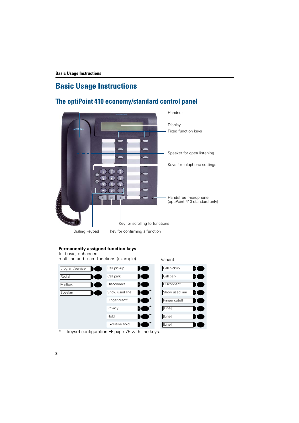 Basic usage instructions, The optipoint 410economy/standard control panel, The optipoint 410 economy/standard control panel | Siemens OptiPoint 410 User Manual | Page 8 / 108