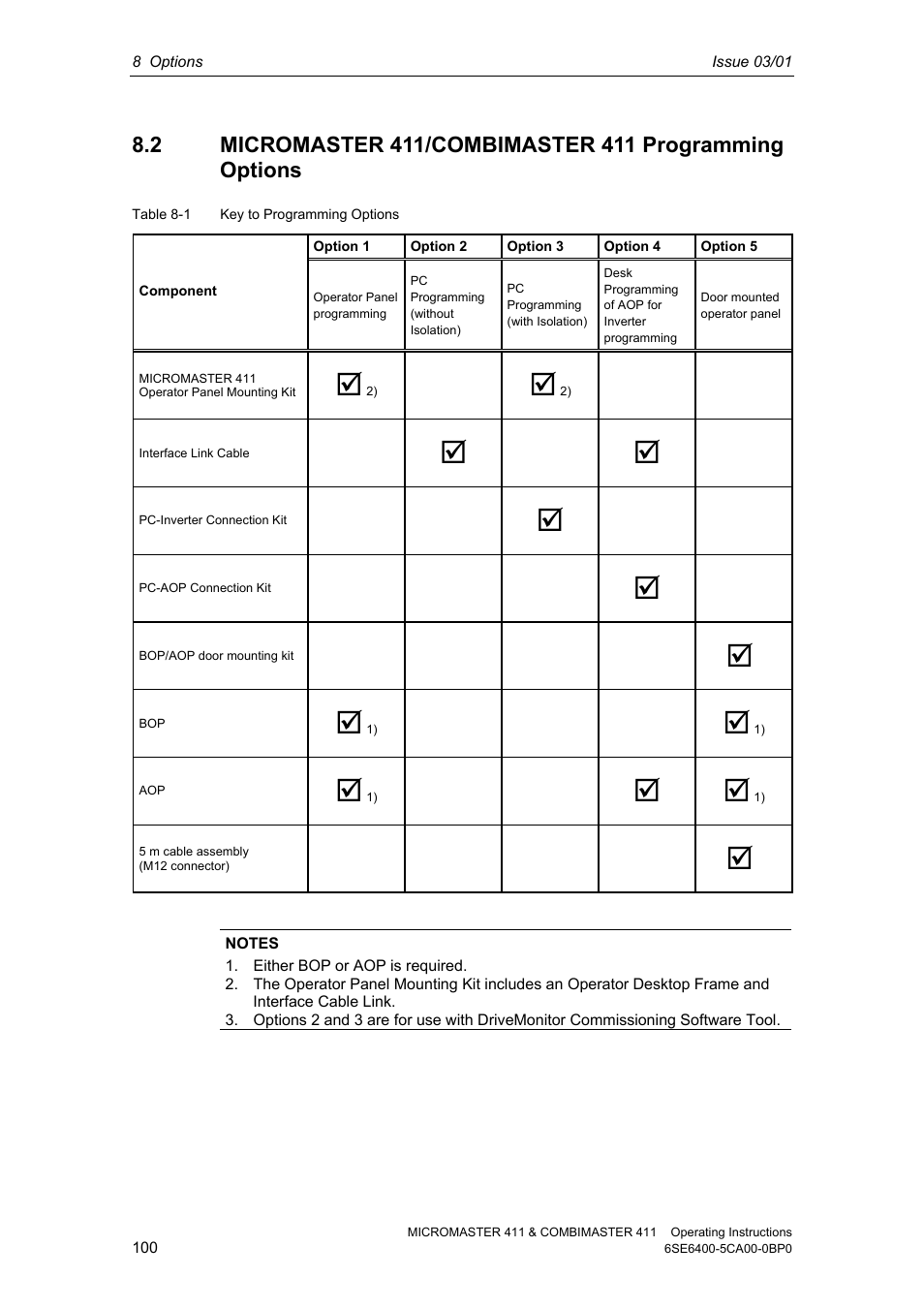 Siemens MICROMASTER 411 User Manual | Page 100 / 164