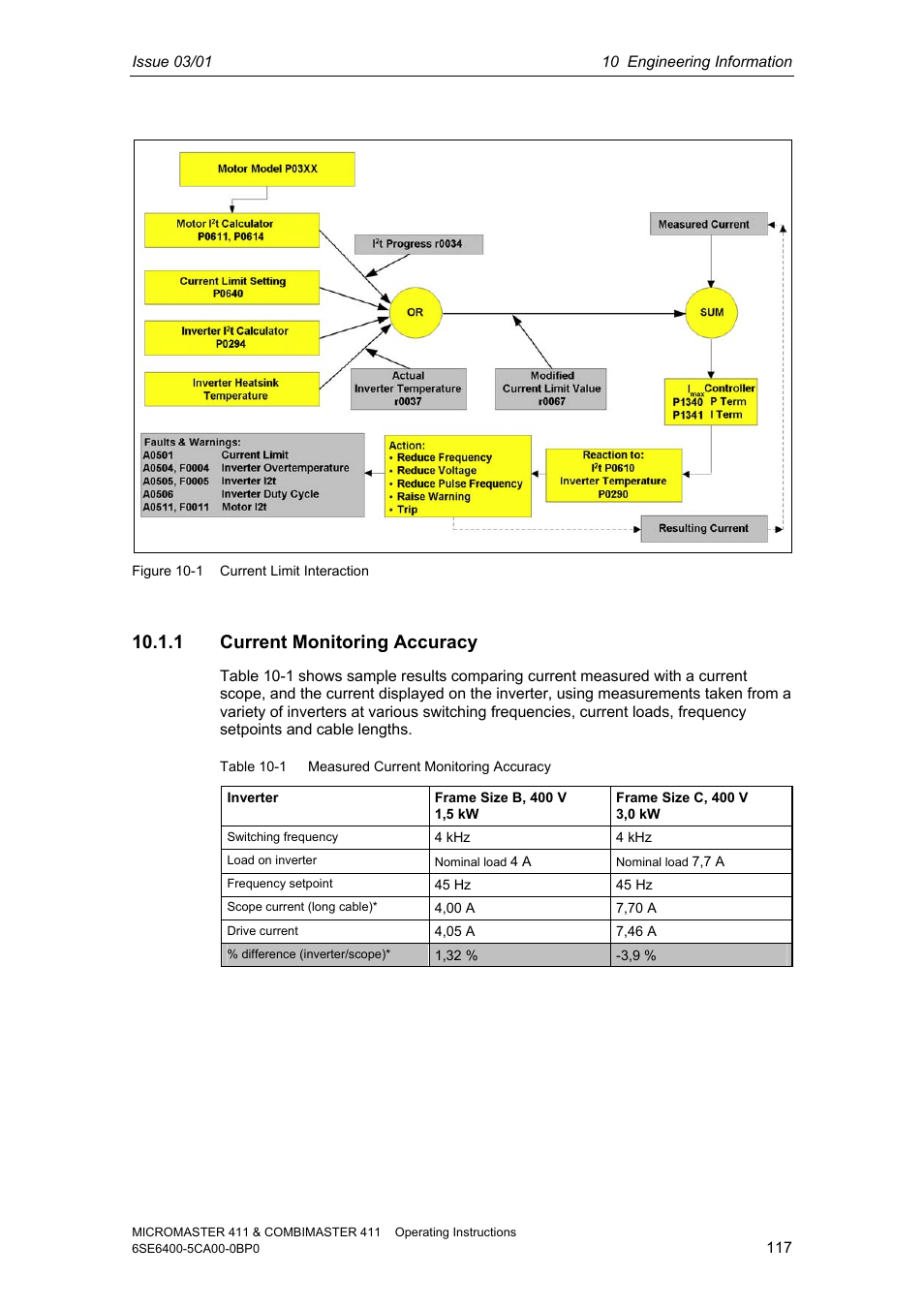 1 current monitoring accuracy | Siemens MICROMASTER 411 User Manual | Page 117 / 164