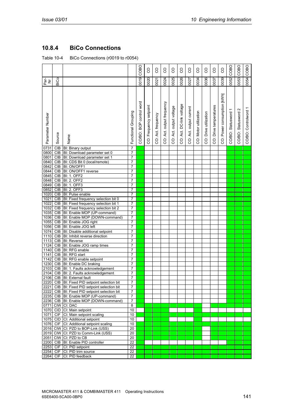 4 bico connections | Siemens MICROMASTER 411 User Manual | Page 141 / 164