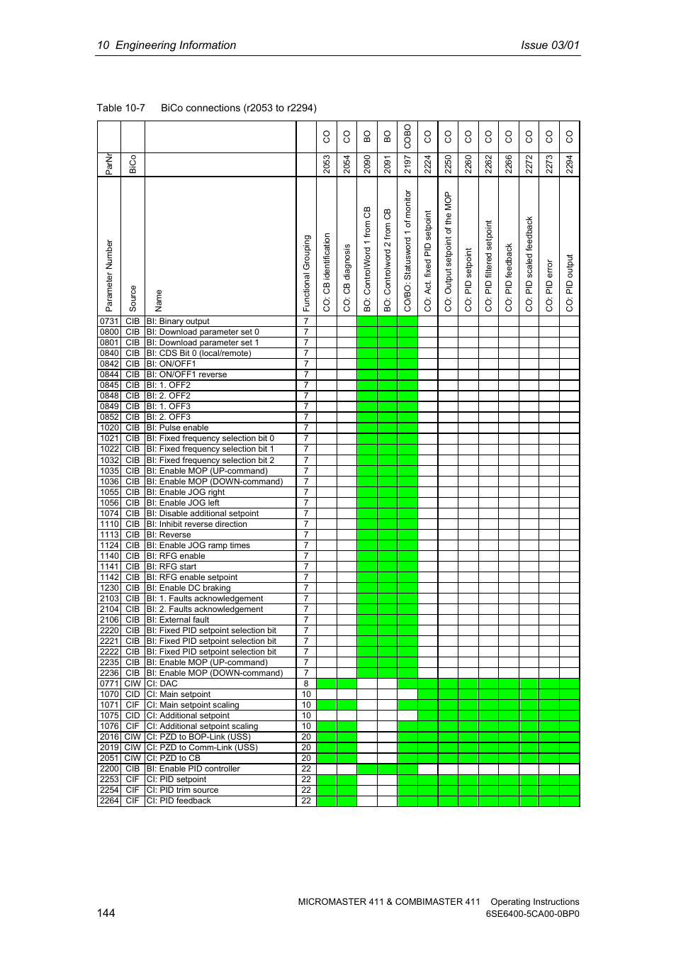 Siemens MICROMASTER 411 User Manual | Page 144 / 164