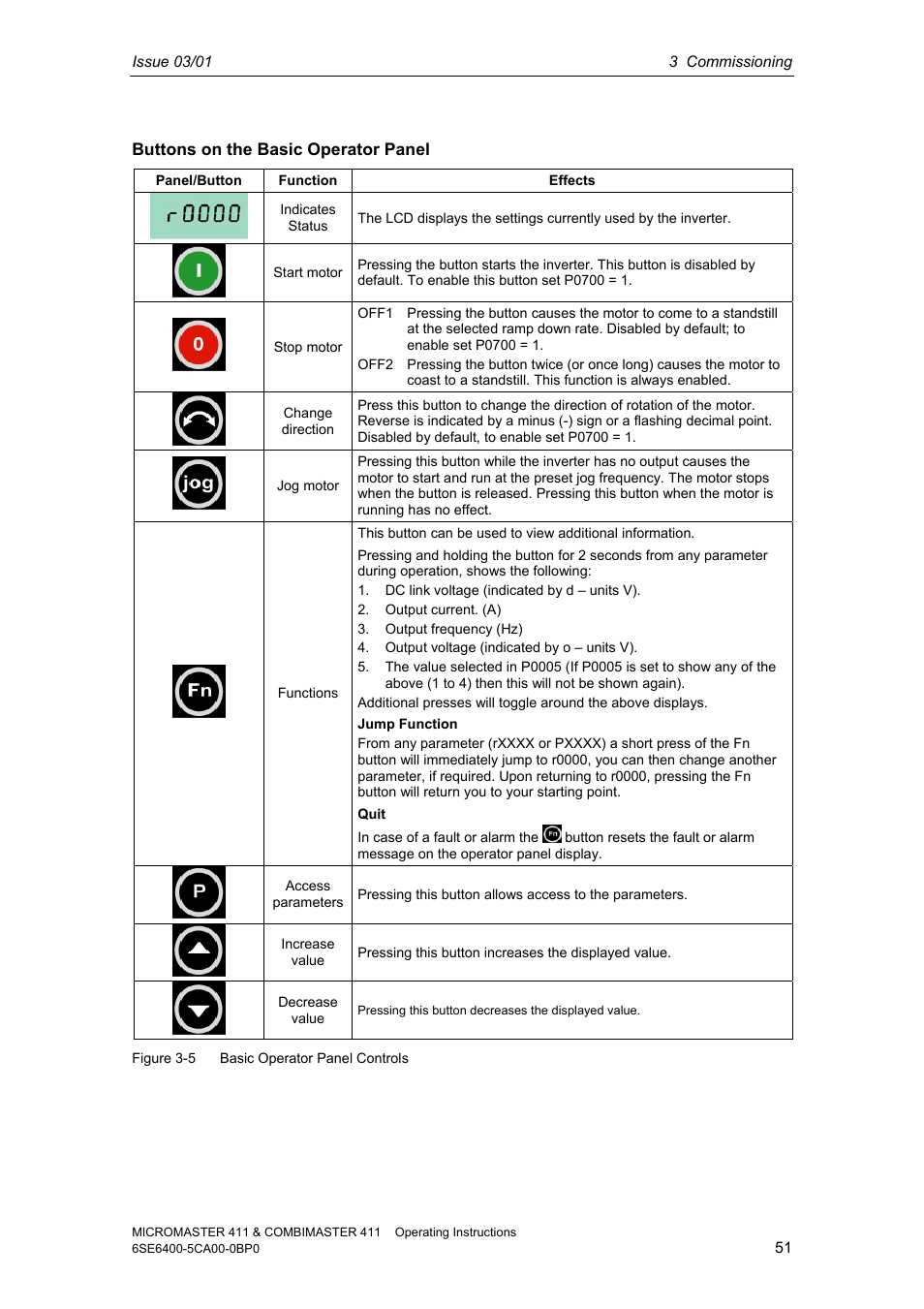 Siemens MICROMASTER 411 User Manual | Page 51 / 164